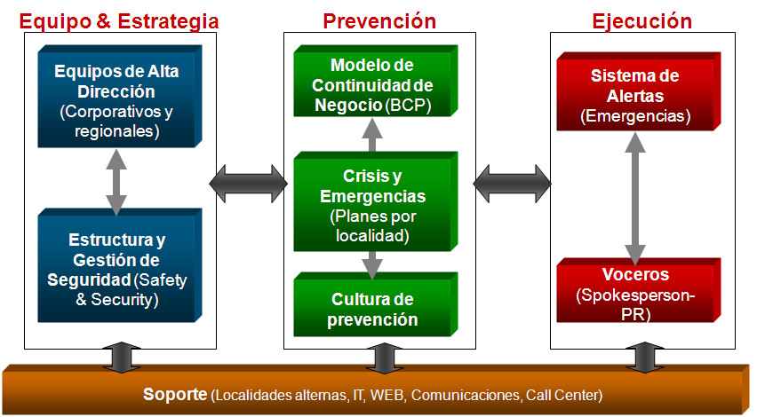 Modelo de Administración de las Crisis & Continuidad del Negocio (MAC) –  ADV Consulting